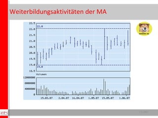 Weiterbildungsaktivitäten der MA 1.5.2007 