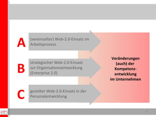 (vereinzelter) Web-2.0-Einsatz im Arbeitsprozess strategischer Web-2.0-Einsatz  zur Organisationsentwicklung (Enterprise 2.0)  gezielter Web-2.0-Einsatz in der Personalentwicklung Veränderungen (auch) der  Kompetenz-entwicklung im Unternehmen A B C 