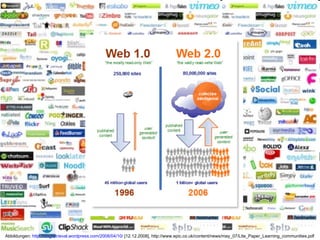 Abbildungen:  http://blogretrieval.wordpress.com/2008/04/10/  [12.12.2008],  http://www.epic.co.uk/content/news/may_07/Lite_Paper_Learning_communities.pdf  