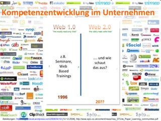 Abbildungen:  http://blogretrieval.wordpress.com/2008/04/10/  [12.12.2008],  http://www.epic.co.uk/content/news/may_07/Lite_Paper_Learning_communities.pdf  z.B.  Seminare, Web  Based Trainings .... und wie schaut das aus? 20?? Kompetenzentwicklung im Unternehmen 