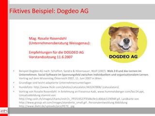 Fiktives Beispiel: Dogdeo AG Beispiel Dogdeo AG nach: Schaffert, Sandra & Hilzensauer, Wolf (2007).  Web 2.0 und das Lernen im Unternehmen. Social Software im Spannungsfeld zwischen individuellem und organisationalem Lernen . Vortrag auf dem Wissenstag Österreich 2007, 11. Juni 2007 in Wien. Grundlage sind leicht adaptierte Unternehmensunterlagen Hundefoto: http://www.flickr.com/photos/catscalator/463247808/ (catscalators) Vortrag von Rosalie Rosendahl: in Anlehnung an Fresenius Kabi, www.hummelsberger.com/bsc14.ppt, Umsatzabbildung stammt von http://img.cash.ch/images/charts/instr/n_7ff1f19527f3506c9e1c446dc519094f.gif, Landkarte von http://www.group-ait.com/images/standorte_small.gif , Personalentwicklung Abbildung http://www.diehl.de/uploads/pics/PE73_.jpg Mag. Rosalie Rosendahl  (Unternehmensberatung Weissgenau): Empfehlungen für die DOGDEO AG Vorstandssitzung 11.6.2007 