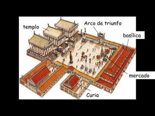 templo

Arco de triunfo
basílica

mercado
Curia

 