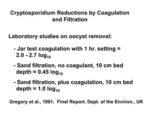 Cryptosporidium Reductions by Coagulation
and Filtration
Laboratory studies on oocyst removal:
- Jar test coagulation with 1 hr. setting =
2.0 - 2.7 log10
- Sand filtration, no coagulant, 10 cm bed
depth = 0.45 log10
- Sand filtration, plus coagulation, 10 cm bed
depth = 1.0 log10
Gregory et al., 1991. Final Report. Dept. of the Environ., UK
 