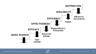 102T H E B R I T I S H B L O C K C H A I N A S S O C I A T I O N w w w . b r i t i s h b l o c k c h a i n a s s o c i a t i o n . o r g |
 