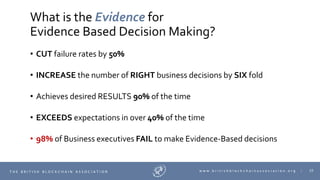 22T H E B R I T I S H B L O C K C H A I N A S S O C I A T I O N w w w . b r i t i s h b l o c k c h a i n a s s o c i a t i o n . o r g |
What is the Evidence for
Evidence Based Decision Making?
• CUT failure rates by 50%
• INCREASE the number of RIGHT business decisions by SIX fold
• Achieves desired RESULTS 90% of the time
• EXCEEDS expectations in over 40% of the time
• 98% of Business executives FAIL to make Evidence-Based decisions
 