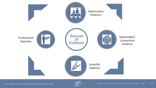39T H E B R I T I S H B L O C K C H A I N A S S O C I A T I O N w w w . b r i t i s h b l o c k c h a i n a s s o c i a t i o n . o r g |
July ‘17
to
Dec ‘17
Sources
of
Evidence
Professional
Expertise
Scientific
Evidence
Stakeholder/
Consortium
Evidence
Organisation
Evidence
 