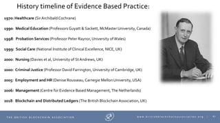 41T H E B R I T I S H B L O C K C H A I N A S S O C I A T I O N w w w . b r i t i s h b l o c k c h a i n a s s o c i a t i o n . o r g |
History timeline of Evidence Based Practice:
1970: Healthcare (SirArchibald Cochrane)
1990: Medical Education (Professors Guyatt & Sackett, McMaster University, Canada)
1998: Probation Services (Professor Peter Raynor, University ofWales)
1999: Social Care (National Institute of Clinical Excellence, NICE, UK)
2000: Nursing (Davies et al, University of St Andrews, UK)
2000: Criminal Justice (Professor David Farrington, University of Cambridge, UK)
2005: Employment and HR (Denise Rousseau, Carnegie Mellon University, USA)
2006: Management (Centre for Evidence Based Management,The Netherlands)
2018: Blockchain and Distributed Ledgers (The British Blockchain Association, UK)
 