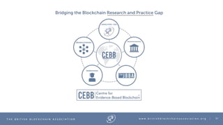 51T H E B R I T I S H B L O C K C H A I N A S S O C I A T I O N w w w . b r i t i s h b l o c k c h a i n a s s o c i a t i o n . o r g |
 
