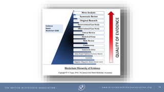 78T H E B R I T I S H B L O C K C H A I N A S S O C I A T I O N w w w . b r i t i s h b l o c k c h a i n a s s o c i a t i o n . o r g |
 