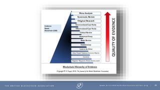 88T H E B R I T I S H B L O C K C H A I N A S S O C I A T I O N w w w . b r i t i s h b l o c k c h a i n a s s o c i a t i o n . o r g |
 