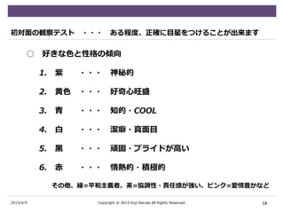 2015/4/5
初対面の観察テスト ・・・ ある程度、正確に目星をつけることが出来ます
○ 好きな色と性格の傾向
1. 紫 ・・・ 神秘的
2. 黄色 ・・・ 好奇心旺盛
3. 青 ・・・ 知的・COOL
4. 白 ・・・ 潔癖・真面目
5. 黒 ・・・ 頑固・プライドが高い
6. 赤 ・・・ 情熱的・積極的
その他、緑=平和主義者、茶=協調性・責任感が強い、ピンク=愛情豊かなど
18Copyright © 2015 Koji Naruta All Rights Reserved.
 