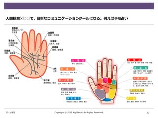 2015/4/5
人間観察×○○で、簡単なコミュニケーションツールになる。例えば手相占い
5Copyright © 2015 Koji Naruta All Rights Reserved.
 