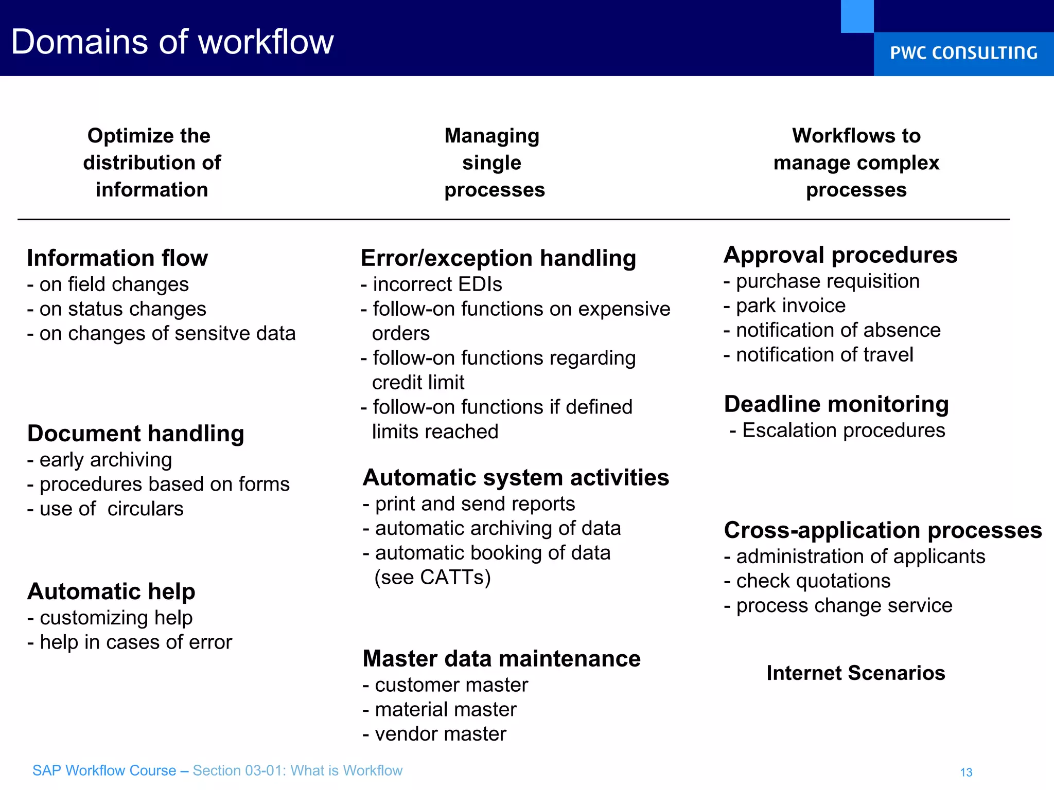 Domains of workflow Approval procedures - purchase requisition - park invoice - notification of absence - notification of travel Optimize the  distribution of information Managing  single  processes Workflows to manage complex processes Deadline monitoring -   Escalation procedures Error/exception handling - incorrect EDIs - follow-on functions on expensive   orders - follow-on functions regarding    credit limit - follow-on functions if defined    limits reached Automatic system activities - print and send reports - automatic archiving of data - automatic booking of data   (see CATTs) Information flow - on field changes  - on status changes - on changes of sensitve data Document handling - early archiving - procedures based on forms - use of  circulars Automatic help - customizing help - help in cases of error Internet Scenarios Master data maintenance - customer master - material master - vendor master Cross-application processes - administration of applicants - check quotations - process change service 