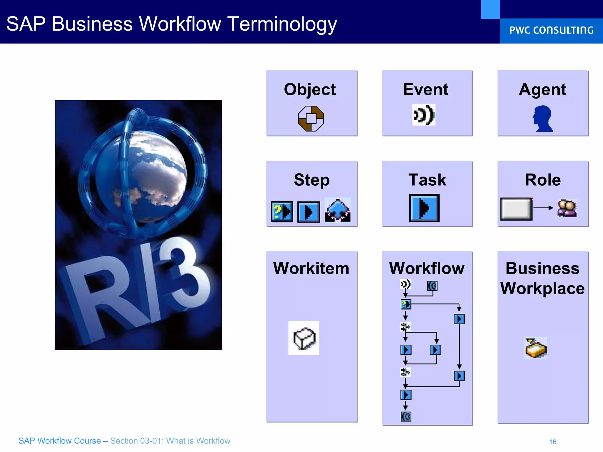 SAP Business Workflow Terminology Object Agent Task Role Step Event Workflow Workitem Business Workplace 