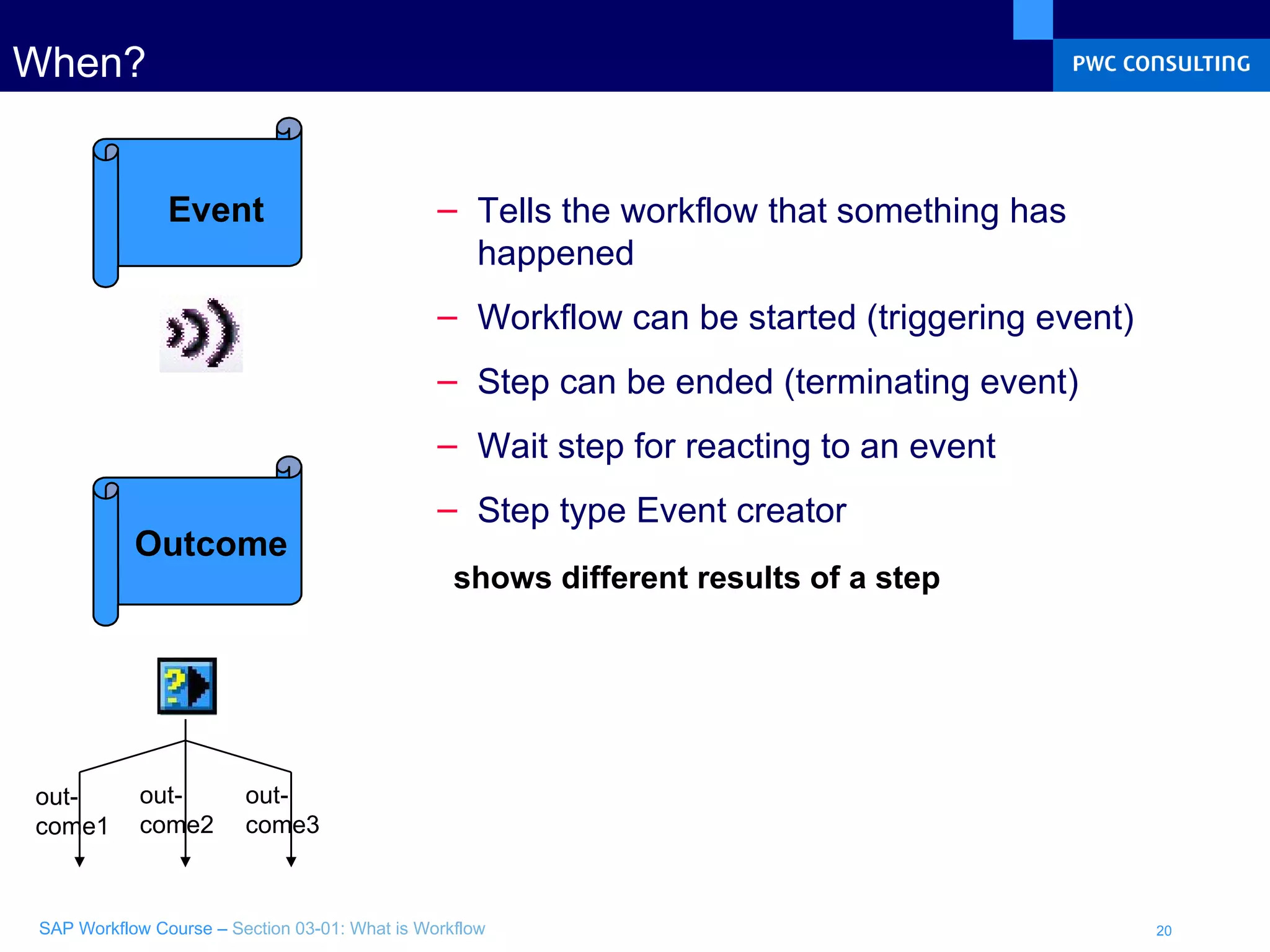 When? Tells the workflow that something has happened Workflow can be started (triggering event) Step can be ended (terminating event) Wait step for reacting to an event Step type Event creator out- come3 out- come1 out- come2 shows different results of a step Event Outcome 
