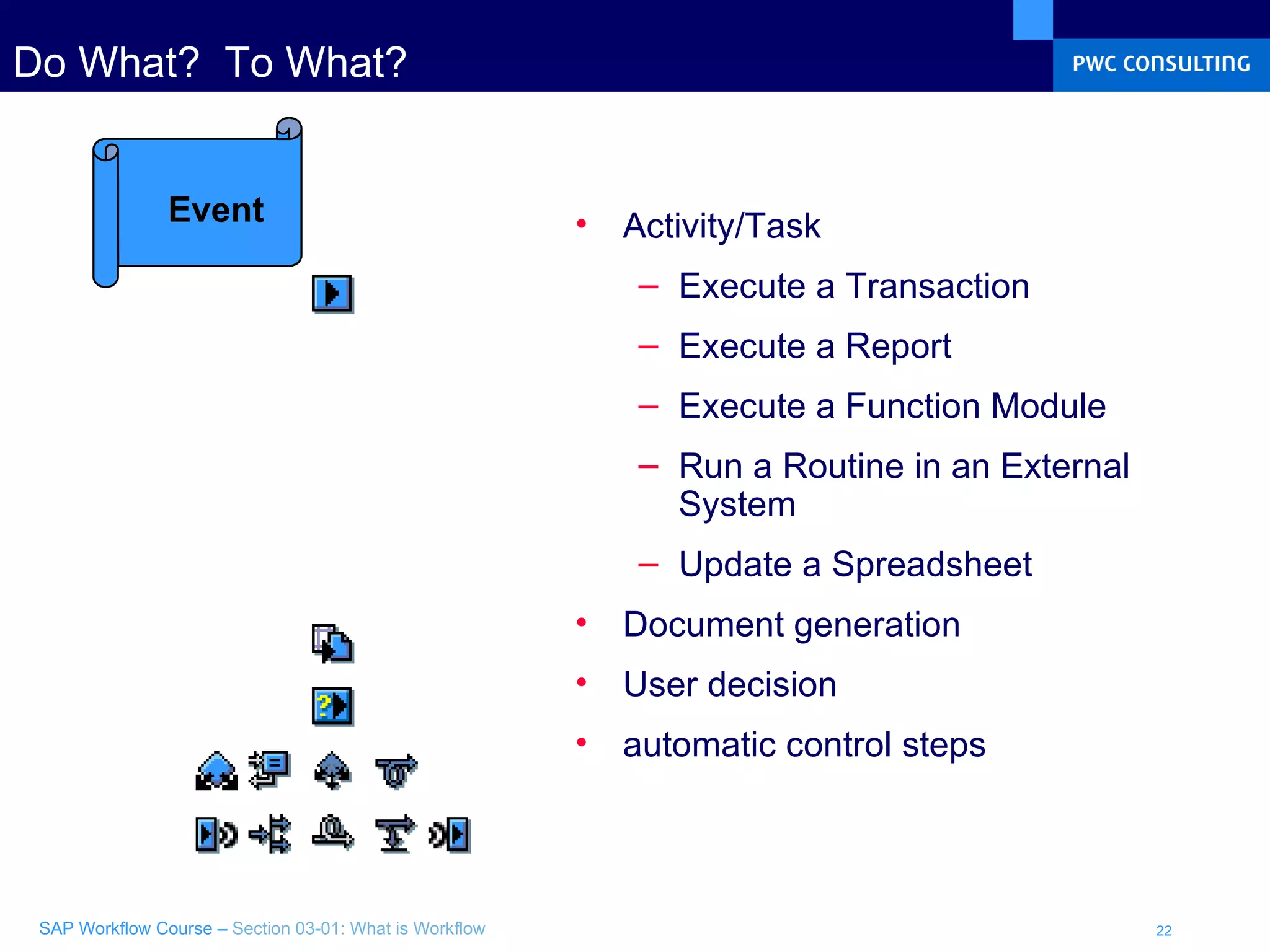 Do What?  To What? Activity/Task Execute a Transaction Execute a Report Execute a Function Module Run a Routine in an External System Update a Spreadsheet  Document generation User decision automatic control steps Event 