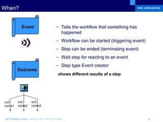 When? Tells the workflow that something has happened Workflow can be started (triggering event) Step can be ended (terminating event) Wait step for reacting to an event Step type Event creator out- come3 out- come1 out- come2 shows different results of a step Event Outcome 