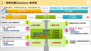 YӍ͸
װȫ
Ե؈D(Solution)- 5
M߱ocͻsӆ




rcCӆ


ԭtȫ漴r_
ЄӲ
l_kָ
r


ԭt:ƽ㏗
ЄӲ
@^΄
(ӆ؃r^΄IҪc)
ڷ
ȫ
Mȫ򲻄Ӯa͸
ָ_ɶȣĿ2018
~򲻄Ӯa߶͸^
?Ч
?ЈA
?I߹
?^
?Ҏƶ
ԭt:ǰ
ЄӲ
Aݹ


ؚU󡢷rñȸ(33.3)пʸ(7.3%) Ͷ(1.6%)ڷɱ(|0.1%)y
I ⲻ
ȫ
(Ƹĸ)
סլ
(縣aN)

סx澏 a
5


wⶐ߷zӑ
J,Y,Jɔ,
{


 