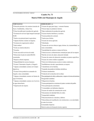 PLAN DE DESARROLLO MUNICIPAL “AIQUILE”

                                                    Cuadro No. 73
                                  Matriz FODA del Municipio de Aiquile


FORTALEZAS                                          DEBILIDADES (-)
*Ubicación próxima a los caminos troncales de       * Escasez de agua para riego y consumo humano.
Sucre, Cochabamba, y Santa Cruz.                    * Precios bajos en productos internos.
*Clima favorable para la producción agrícola.       * Bajo rendimiento de producción agrícola
* Existencia de servicio legal integral municipal   * Escasos huertos familiares y escolares.
SLIM.                                               * Escasa producción comunal.
* Suelos con potencial para la agricultura          * Suelos poco fértiles.
* Algunas familias cuentan con lagunas.             * Erosión de tierras agrícolas.
* Existencia de organización sindical.              * Minifundio.
* Sede sindical                                     * Escasez de servicios básicos (agua, letrinas, luz, alcantarillado) en
* Existe un sistema educativo.                      varias comunidades.
* Escuelas.                                         * Inestabilidad de caminos en época de lluvias.
* Existe una red de servicios de salud.             * Falta de acceso a infraestructura comunal por parte de las mujeres
* Direcciones locales de salud (DILOS)              * Red de servicios de salud y educación limitada
constituidos.                                       * Escasez de centros de educación secundaria en puntos específicos.
* Riqueza cultural originaria.                      * Escasez de centros médicos equipados.
* Disponibilidad de recursos humanos.               * Parte de la Infraestructura escolar en malas condiciones.
* Existen 2 Internados (Aiquile y Chinguri).        *Analfabetismo elevado, especialmente en mujeres.
* Algunas comunidades cuentan con Campos            * Alcoholismo en las familias.
deportivos.                                         * Expendio desmedido de bebidas alcohólicas.
* Existen Ferias productivas semanales de           *Violencia intrafamiliar
Aiquile y otras comunidades                         *Violación de los derechos de los niñ@s
* Algunas comunidades cuentan con fuentes de        *Poca participación de niñ@s, adolescentes y mujeres en la toma de decisiones.
agua (Vertientes).                                  *Inseguridad ciudadana
* Algunas comunidades cuentan con el servicio       * Migración de familias.
de agua domiciliaria.                               * Escasa participación en reuniones de juntas vecinales del pueblo.
* Organización de mujeres.                          * Poca participación comunitaria
                                                    * Comunidades con habitantes dispersos.
                                                    * Escasez de medios de comunicación social.
                                                    * Documentos de identidad faltos de orden.
                                                    * Inseguridad ciudadana.
                                                    * Desconocimiento de derechos y deberes.
                                                    * Desconfianza de la población a las instituciones y sus autoridades
                                                    en todos los niveles.
                                                    Comunidades dispersas.
                                                    Falta de centros de formación técnica superior.




                                                                                                                                150
HONORABLE ALCALDIA MUNICIPAL GESTION 2005 - 2009
 
