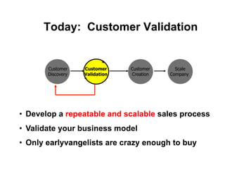Today: Customer Validation


       Customer    Customer     Customer     Scale
       Discovery   Validation   Creation   Company




•  Develop a repeatable and scalable sales process
•  Validate your business model
•  Only earlyvangelists are crazy enough to buy
 