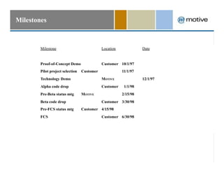 Milestones



                Milestone                            Location                    Date


                Proof-of-Concept Demo                Customer 10/1/97
                Pilot project selection   Customer                     11/1/97
                Technology Demo                      MOTIVE                      12/1/97
                Alpha code drop                      Customer           1/1/98
                Pre-Beta status mtg       MOTIVE                       2/15/98
                Beta code drop                       Customer 3/30/98
                Pre-FCS status mtg        Customer 4/15/98
                FCS                                  Customer 6/30/98




March 2, 2010                                         www.motive.com                       45
 