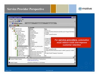 Service Provider Perspective




                                                   For service providers, automation
                                                     must reduce costs and improve
                                                           customer retention




March 2, 2010                     www.motive.com                                       50
 