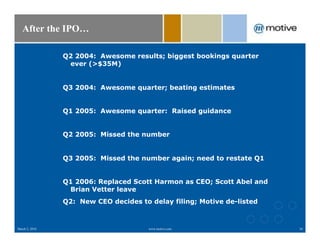 After the IPO…

                Q2 2004: Awesome results; biggest bookings quarter
                 ever (>$35M)


                Q3 2004: Awesome quarter; beating estimates


                Q1 2005: Awesome quarter: Raised guidance


                Q2 2005: Missed the number


                Q3 2005: Missed the number again; need to restate Q1


                Q1 2006: Replaced Scott Harmon as CEO; Scott Abel and
                 Brian Vetter leave
                Q2: New CEO decides to delay filing; Motive de-listed



March 2, 2010                          www.motive.com                   54
 