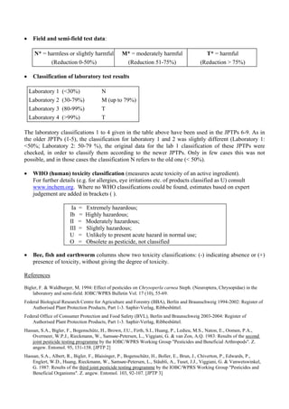 •    Field and semi-field test data:

      N* = harmless or slightly harmful          M* = moderately harmful                   T* = harmful
            (Reduction 0-50%)                     (Reduction 51-75%)                     (Reduction > 75%)

•    Classification of laboratory test results

    Laboratory 1   (<30%)              N
    Laboratory 2   (30-79%)            M (up to 79%)
    Laboratory 3   (80-99%)            T
    Laboratory 4   (>99%)              T

The laboratory classifications 1 to 4 given in the table above have been used in the JPTPs 6-9. As in
the older JPTPs (1-5), the classification for laboratory 1 and 2 was slightly different (Laboratory 1:
<50%; Laboratory 2: 50-79 %), the original data for the lab 1 classification of these JPTPs were
checked, in order to classify them according to the newer JPTPs. Only in few cases this was not
possible, and in those cases the classification N refers to the old one (< 50%).

•    WHO (human) toxicity classification (measures acute toxicity of an active ingredient).
     For further details (e.g. for allergies, eye irritations etc. of products classified as U) consult
     www.inchem.org. Where no WHO classifications could be found, estimates based on expert
     judgement are added in brackets ( ).

                        Ia   =   Extremely hazardous;
                       Ib    =   Highly hazardous;
                       II    =   Moderately hazardous;
                       III   =   Slightly hazardous;
                       U     =   Unlikely to present acute hazard in normal use;
                       O     =   Obsolete as pesticide, not classified

•    Bee, fish and earthworm columns show two toxicity classifications: (-) indicating absence or (+)
     presence of toxicity, without giving the degree of toxicity.

References

Bigler, F. & Waldburger, M. 1994: Effect of pesticides on Chrysoperla carnea Steph. (Neuroptera, Chrysopidae) in the
    laboratory and semi-field. IOBC/WPRS Bulletin Vol. 17 (10), 55-69.
Federal Biological Research Centre for Agriculture and Forestry (BBA), Berlin and Braunschweig 1994-2002: Register of
    Authorised Plant Protection Products, Part 1-3. Saphir-Verlag, Ribbesbüttel.
Federal Office of Consumer Protection and Food Safety (BVL), Berlin and Braunschweig 2003-2004: Register of
    Authorised Plant Protection Products, Part 1-3. Saphir-Verlag, Ribbesbüttel.
Hassan, S.A., Bigler, F., Bogenschütz, H., Brown, J.U., Firth, S.I., Huang, P., Ledieu, M.S., Naton, E., Oomen, P.A.,
    Overmeer, W.P.J., Rieckmann, W., Samsøe-Petersen, L., Viggiani, G. & van Zon, A.Q. 1983: Results of the second
    joint pesticide testing programme by the IOBC/WPRS Working Group "Pesticides and Beneficial Arthropods". Z.
    angew. Entomol. 95, 151-158. [JPTP 2]
Hassan, S.A., Albert, R., Bigler, F., Blaisinger, P., Bogenschütz, H., Boller, E., Brun, J., Chiverton, P., Edwards, P.,
    Englert, W.D., Huang, Rieckmann, W., Samsøe-Petersen, L., Stäubli, A., Tuset, J.J., Viggiani, G. & Vanwetswinkel,
    G. 1987: Results of the third joint pesticide testing programme by the IOBC/WPRS Working Group "Pesticides and
    Beneficial Organisms". Z. angew. Entomol. 103, 92-107. [JPTP 3]
 