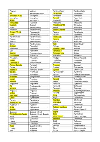 Polyram                    Metiram                    Pendimethalin       Pendimethalin
Ally                       Metsulfuron-methyl         Perfekthion         Dimethoate
Phosdrine W 10             Mevinphos                  Permethrin          Permethrin
Mevinphos                  Mevinphos                  Peropal             Azocyclotin
Aresin                     Monolinuron                Phaltan 80          Folpet
Trimidal EC                Nuarimol                   Phosalone           Phosalone
Vydate L                   Oxamyl                     Phosdrine W 10      Mevinphos
Epho                       Parathion-ethyl            Pirimor             Pirimicarb
Parathion                  Parathion-ethyl            Pirimor Granulat    Pirimicarb
Omnex WP 10                Penconazole                Plenum              Pymetrozine
Topas                      Penconazole                Plictran            Cyhexatin
Pendimethalin              Pendimethalin              Plictran 25         Cyhexatin
Terapur                    Pendimethalin              Plondrel            Ditalimfos
Sitradol                   Pendimethalin              Policar             Mancozeb
Stomp                      Pendimethalin              Polo                Diafenthiuron
Ambush                     Permethrin                 Polyram             Metiram
Permethrin                 Permethrin                 Polyram-Combi       Metiram
Deril                      Permethrin                 Pomarsol F          Thiram
Betanal                    Phenmedipham               Pomarsol forte      Thiram
Zolone Flow                Phosalone                  Prochloraz          Prochloraz
Phosalone                  Phosalone                  Prodigy             Methoxyfenozid
Imidan                     Phosmet                    Propachlor          Propachlor
Dimecron 20                Phosphamidon               Propineb            Propineb
Pirimor Granulat           Pirimicarb                 Prosevor            Carbaryl
Pirimor                    Pirimicarb                 Prosper             Spiroxamine
Actellic 50                Pirimiphos-methyl          Pyramin             Chloridazon
Sportak                    Prochloraz                 Pyrethrum HP        Pyrethrine
Prochloraz                 Prochloraz                 Pyrinex             Chlorpyrifos (diethyl)
Sumisclex                  Procymidone                Quassan             Quassia-Extract
Logran                     Prometryn                  Ramrod              Propachlor
Ramrod                     Propachlor                 Reldan              Chlorpirifos-methyl
Propachlor                 Propachlor                 Remacid             Cyhexatin
Tilt                       Propiconazole              Remacid             Cyhexatin
Antracol                   Propineb                   Remados             Acephate
Propineb                   Propineb                   Rhodofix            1-Naphthylacetic acid
Unden                      Propoxur                   Ripcord             Cypermethrin
Kerb 50 W                  Propyzamid                 Rody                Fenpropathrin
Chess                      Pymetrozine                Rogor               Dimethoate
Plenum                     Pymetrozine                Roundup             Glyphosate
Afugan WP 30               Pyrazophos                 Rovral PM           Iprodione
Pyrethrum H                Pyrethrine                 Roxion              Dimethoate
Scala                      Pyrimethanil               Rubigan Vloeibaar   Fenarimol
Admiral                    Pyriproxifen               Runner              Methoxyfenozid
Quassan                    Quassia-Extract            Saprol              Triforine
Trifolio Quassia-Extrakt   Quassia-Extract, Quassin   Scala               Pyrimethanil
Avius                      Quinoxifen                 Score Ec 250        Difenoconazole
Vento                      Quinoxifen                 Semeron             Desmetryn
Legend                     Quinoxifen                 Sicid               Rotenone
Fortress                   Quinoxifen                 Simazine            Simazine
Targa                      Quizalofop-ethyl           Sitradol            Pendimethalin
Cubero                     Rotenone                   Slick               Difenoconazole
Sicid                      Rotenone                   Spomil              Bromopropylat
 