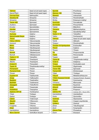 Telmion              Seed oil (oil seed rape)   Sportak                    Prochloraz
Genol Plant          Seed oil (oil seed rape)   Starane 180                Fluroxypyr
Fervinal Plus        Sethoxydim                 Steward                    Indoxacarb
Gesatop 50           Simazine                   Stomp                      Pendimethalin
Simazine             Simazine                   Stroby                     Kresoxym-methyl
Tracer 480           Spinosad                   Sumicidin                  Fenvalerate
Audienz              Spinosad                   Sumisclex                  Procymidone
Envidor              Spirodiclofen              Talstar                    Bifenthrin
Impulse              Spiroxamine                Tamaron                    Methamidophos
Prosper              Spiroxamine                Targa                      Quizalofop-ethyl
Kumulus              Sulphur                    Tedion V 18                Tetradifon
Netzschwefel Bayer   Sulphur                    Teldor                     Fenhexamid
Thiovit              Sulphur                    Telmion                    Seed oil (oil seed rape)
Folicur 250 Ec       Tebuconazole               Temik                      Aldicarb
Horizont             Tebuconazole               Terapur                    Pendimethalin
Mimic                Tebufenozide               Thiodan 35 Spritzpulver    Endosulfan
Masai                Tebufenpyrad               Thiovit                    Sulphur
Zenar                Tebufenpyrad               Thiram                     Thiram
Nomolt               Teflubenzuron              Tilt                       Propiconazole
Nomolt               Teflubenzuron              Topas                      Penconazole
Tedion V 18          Tetradifon                 Topper                     Ioxynil
Calypso              Thiacloprid                Topsin M                   Thiophanate-methyl
Atlanto              Thiacloprid                Torak E                    Dialiphos
Evisect S            Thiocyclam                 Torque                     Fenbutatin-oxid
Topsin M             Thiophanate-methyl         Touchdown                  Glyphosate
Pomarsol F           Thiram                     Tracer 480                 Spinosad
Pomarsol forte       Thiram                     Tramat 500                 Ethofumesat
Thiram               Thiram                     Tribel                     Triclopyr
Euparen M            Tolyfluanide               Tribunil                   Metabenzthiazuron
Grasp                Tralkoxydim                Trifolio Quassia-Extrakt   Quassia-Extract, Quassin
Bayleton             Triadimefon                Trigard                    Cyromazine
Bayfidan             Triadimenol                Trimanoc                   Mancozeb
Gesagard             Triasulfuron               Trimidal EC                Nuarimol
Aztec                Triazamate                 Ultracid                   Methidation
Hostathion           Triazophos                 Unden                      Propoxur
Dipterex WP 80       Trichlorphon               Ustinex PA                 Amitrole 30% + Diuron 56%
Tribel               Triclopyr                  Vamidothion                Vamidothion
Garlon               Triclopyr                  Vento                      Quinoxifen
Calixin              Tridemorph                 Vertimec                   Abamectine
Alsystin             Triflumuron                Vitigran                   Copper oxychloride
Saprol               Triforine                  Vydate L                   Oxamyl
Funginex             Triforine                  Zenar                      Tebufenpyrad
Kilval               Vamidothion                Zenit                      Fenpropidin
Vamidothion          Vamidothion                Zolone Flow                Phosalone
Micro Germin         Verticillium lecanii       Zoom                       Etoxazol
 