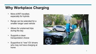 3
Why Workplace Charging
• More eVMT travelled,
especially for hybrids
• Range can be extended for a
smaller range/ used vehicle
• Allows for unplanned trips
during the day
• Supports a clean
transportation choice
• Supportive to “new” EV drivers
who may not have charging at
home
 
