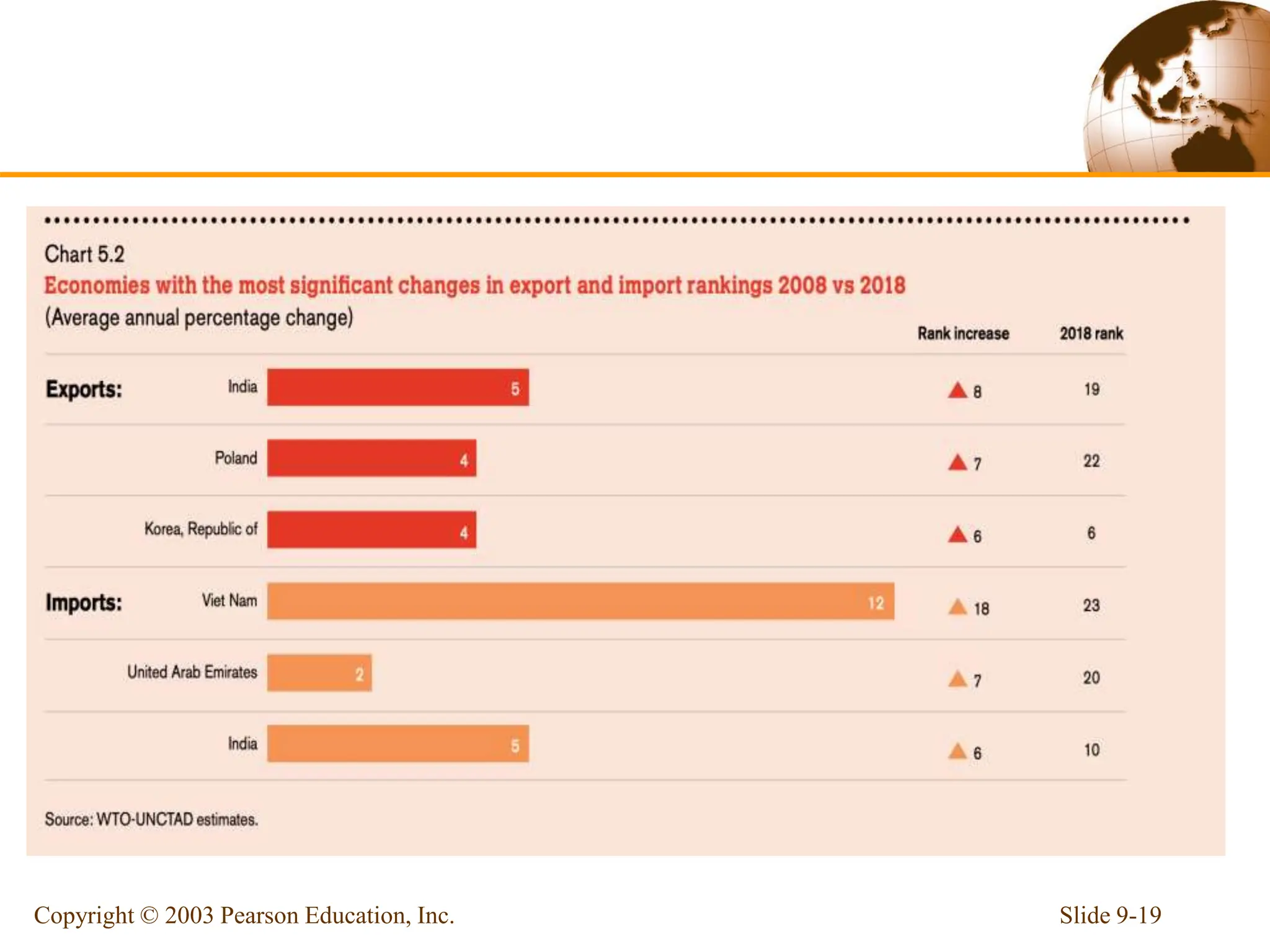 Slide 9-19
Copyright © 2003 Pearson Education, Inc.
 