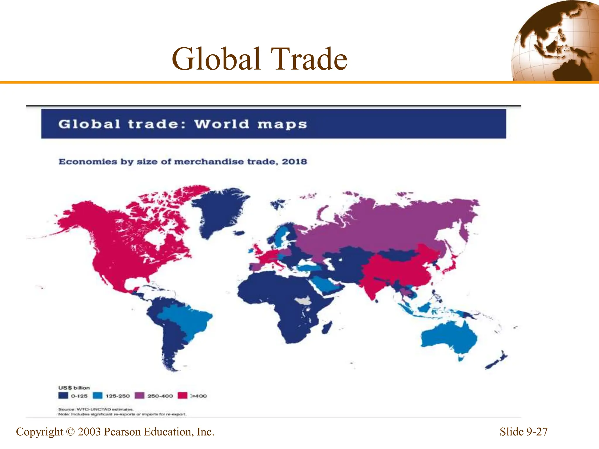 Global Trade
Slide 9-27
Copyright © 2003 Pearson Education, Inc.
 