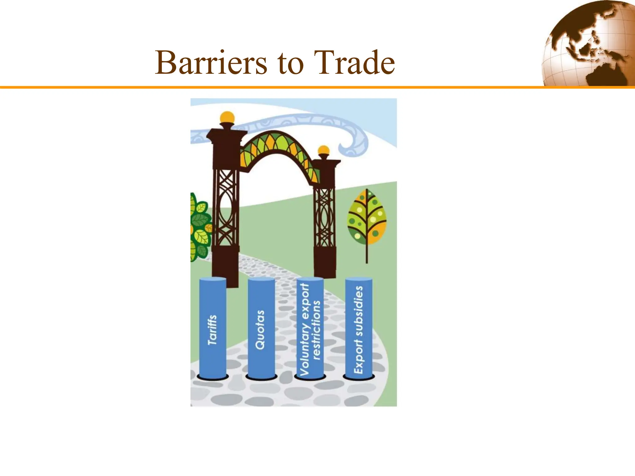 Barriers to Trade
 