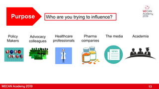 13
Purpose Who are you trying to influence?
Policy
Makers
Advocacy
colleagues
Healthcare
professionals
Pharma
companies
The media Academia
 