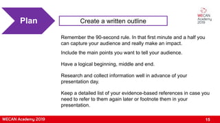 15
Plan
Remember the 90-second rule. In that first minute and a half you
can capture your audience and really make an impact.
Include the main points you want to tell your audience.
Have a logical beginning, middle and end.
Research and collect information well in advance of your
presentation day.
Keep a detailed list of your evidence-based references in case you
need to refer to them again later or footnote them in your
presentation.
Create a written outline
 