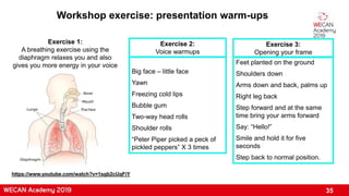 35
Workshop exercise: presentation warm-ups
Exercise 1:
A breathing exercise using the
diaphragm relaxes you and also
gives you more energy in your voice Feet planted on the ground
Shoulders down
Arms down and back, palms up
Right leg back
Step forward and at the same
time bring your arms forward
Say: “Hello!”
Smile and hold it for five
seconds
Step back to normal position.
Exercise 3:
Opening your frame
Big face – little face
Yawn
Freezing cold lips
Bubble gum
Two-way head rolls
Shoulder rolls
“Peter Piper picked a peck of
pickled peppers” X 3 times
Exercise 2:
Voice warmups
https://www.youtube.com/watch?v=1sgb2cUqFiY
 