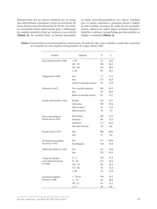 Rev. bras. Saúde ocup., São Paulo, 39 (129): 26-34, 2014 29
feriram sentir dor na coluna vertebral nos 12 meses
que antecederam a pesquisa e entre os motoristas do
turno diurno esse percentual foi de 39,1%. Na análi-
se univariada foram selecionadas para a elaboração
do modelo estatístico final as variáveis com p≤0,20
(Tabela 2). No modelo final, os fatores associados
às dores musculoesqueléticas na coluna vertebral
nos 12 meses anteriores a pesquisa foram o hábito
de não cochilar, presença de medo de ser assaltado,
morrer, adoecer ou sofrer algum acidente durante o
trabalho e estresse, tensão/fadiga por desconforto ao
dirigir o caminhão (Tabela 3).
Variável Categoria N %
Faixa etária (anos) (n=458) < 30 76 16,6
30| - 39 166 36,2
39| - 50 132 28,8
 50 84 18,3
Tabagismo (n=448) Sim 77 17,2
Não 277 61,8
Fumou no passado e parou 94 21,0
Etilismo (n=447) Sim, ocasiões especiais 293 65,5
Não 93 20,8
Bebeu no passado e parou 61 13,7
Estado nutricional (n=443) Normal 167 37,7
Sobrepeso 199 45,0
Obeso-classe I 61 13,8
Obeso-classe II 16 3,5
Peso corporal (kg) no
último ano (n=443)
Não mudou 228 51,5
Diminuiu 60 13,5
Aumentou 117 26,4
Não sabe informar 38 8,6
Pressão alta (n=437) Não 396 90,6
Sim 41 9,4
Percepção da qualidade
do sono (n=451)
Boa 311 69,0
Ruim/Regular 139 31,0
Hábito de cochilar (n=435) Sim 84 19,0
Não 352 81,0
Tempo de trabalho
como motorista (anos)
(n=440)
1| - 5 144 31,8
5| - 10 125 28,4
10| - 15 64 14,5
15| - 20 55 12,5
 20 52 12,8
Jornada de trabalho
(horas) (n=448)
< 7 horas 154 35,2
7| - 10 161 36,8
10| - 12 93 21,2
 12 30 6,8
Tabela 1 Características sociodemográficas, nutricionais, de estilo de vida, sono, trabalho e saúde dos motoristas
de caminhão de uma empresa transportadora de cargas, Brasil, 2007
 