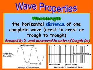 Wavelength the horizontal  distance  of one complete wave (crest to crest or trough to trough) denoted by    and measured in units of length (m) 