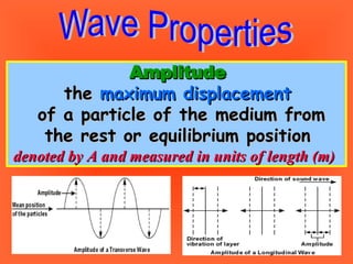 Amplitude the  maximum displacement of a particle of the medium from the rest or equilibrium position denoted by A and measured in units of length (m) 