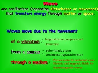 Wave are oscillations (repeating  disturbance or movement)  that  transfers energy  through  matter  or  space . Waves move due to the movement   of a  vibration from a  source through a  medium longitudinal or compressional transverse pulse (single event) continuous (repeated events) Physical matter for mechanical waves Electric and magnetic fields for electromagnetic waves 