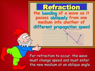 the   bending   of a wave as it passes   obliquely   from one medium into another of  different propagation speed Refraction For refraction to occur, the wave must change speed and must enter the new medium at an oblique angle. 