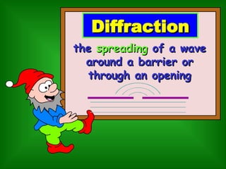 Diffraction the   spreading   of a wave around a barrier or through an opening 