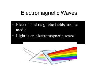 Electromagnetic Waves Electric and magnetic fields are the media  Light is an electromagnetic wave   