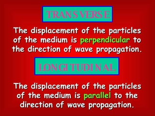 The displacement of the particles of the medium is   perpendicular   to the direction of wave propagation. TRANSVERSE LONGITUDINAL The displacement of the particles of the medium   is   parallel   to the direction of wave propagation. 