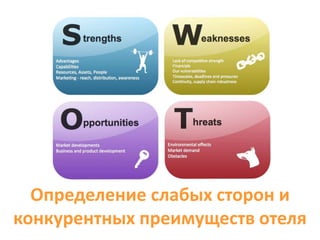 Определение слабых сторон и
конкурентных преимуществ отеля
 