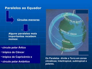• círculo polar Ártico
• trópico de Câncer
• trópico de Capricórnio e
• círculo polar Antártico
Os Paralelos divide a Terra em zonas
climáticas; Intertropical, subtropical e
polares.
Paralelos ao Equador
Círculos menores
Alguns paralelos mais
importantes recebem
nomes:
 
