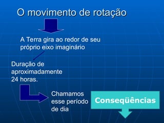 O movimento de rotação
O movimento de rotação
A Terra gira ao redor de seu
próprio eixo imaginário
Duração de
aproximadamente
24 horas.
Chamamos
esse período
de dia
Conseqüências
 
