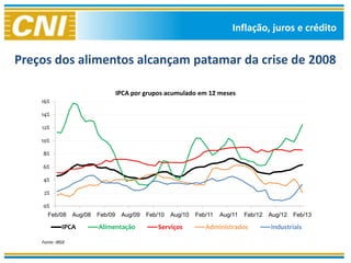 Inflação, juros e crédito


Preços dos alimentos alcançam patamar da crise de 2008

                                    IPCA por grupos acumulado em 12 meses
    16%

    14%

    12%

    10%

    8%

    6%

    4%

    2%

    0%
      Feb/08      Aug/08   Feb/09    Aug/09   Feb/10   Aug/10   Feb/11   Aug/11   Feb/12   Aug/12   Feb/13

             IPCA          Alimentação           Serviços          Administrados           Industriais

    Fonte: IBGE
 