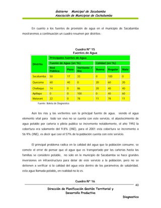 Gobierno Municipal de Sacabamba
                           Asociación de Municipios de Cochabamba



       En cuanto a los fuentes de provisión de agua en el municipio de Sacabamba
mostraremos a continuación un cuadro resumen por distritos:




                                             Cuadro Nº 15
                                            Fuentes de Agua
                      Principales fuentes de Agua

        Distrito      Fuente de Agua (en %)                  Calidad (en %)
                      Red                      Vertiente /
                                       Pozo                  Buena   Regular     Mala
                      Pública                  Río

        Sacabamba     50               17      33            0       100         0

        Quecoma       60               40      0             20      60          20

        Challaque     14               0       86            20      40          40
        Apillapa      0                0       100           0       40          60
        Matarani      22               0       78            11      78          11
            Fuente: Boleta de Diagnostico



       Aún los ríos y las vertientes son la principal fuente de agua,          siendo el agua
elemento vital para todo ser vivo no se cuenta con este servicio, el abastecimiento de
agua potable por cañería o pileta publica se incremento notablemente, el año 1992 la
cobertura era solamente del 9.8% (INE), para el 2001 esta cobertura se incremento a
56.9% (INE), es decir que casi el 57% de la población cuenta con este servicio.


       El principal problema radica en la calidad del agua que la población consume, se
comete el error de pensar que el agua que es transportado por las cañerías hasta las
familias se considere potable, no solo en le municipio de Sacabamba se hace grandes
inversiones en infraestructura para dotar de este servicio a la población, pero no se
detienen a verificar si la calidad del agua esta dentro de los parámetros de salubridad,
esta agua llamada potable, en realidad no lo es.


                                              Cuadro Nº 16
                                                                                          40
                    Dirección de Planificación Gestión Territorial y
                                 Desarrollo Productivo
                                                                                  Diagnostico
 